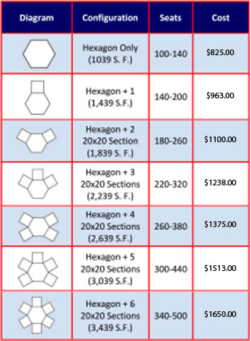 hexgon chart